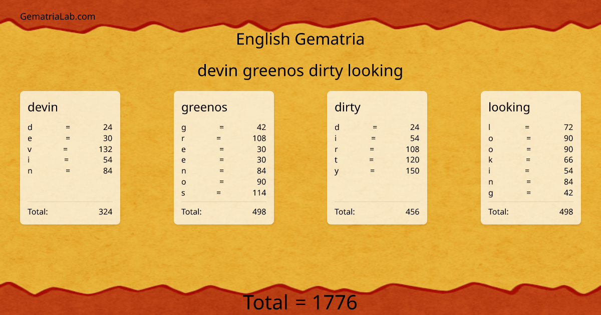 devin greenos dirty looking in english Gematria